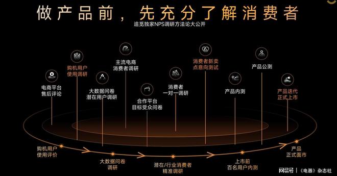 荣膺大清洁品类第一追觅大促花开创新高(图5)