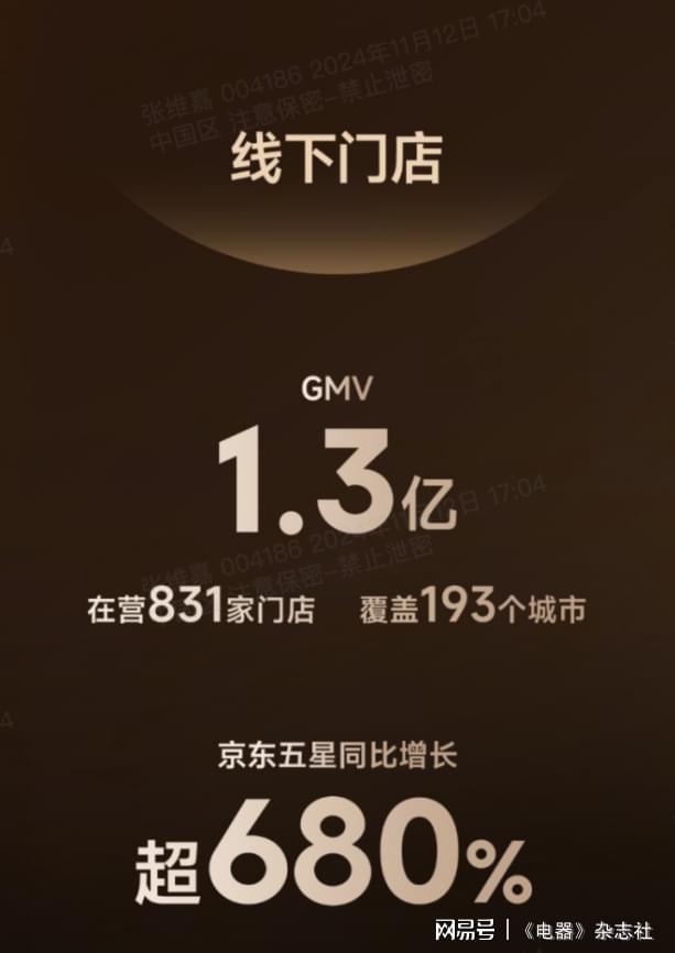 荣膺大清洁品类第一追觅大促花开创新高(图4)