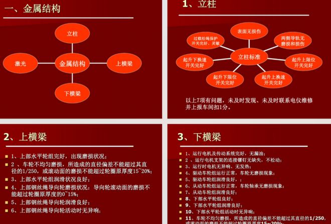 立体库设备专项检查标准