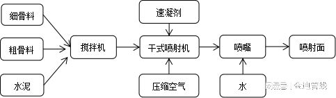 喷射混凝土工艺发展历程及其在管线修复中的应用