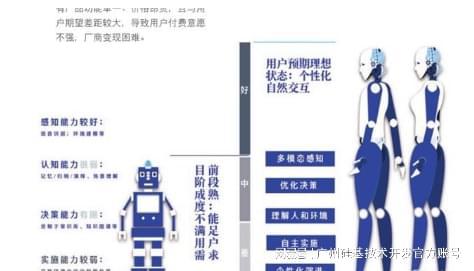 AI虚拟人与AI机器人：差异与未来(图2)