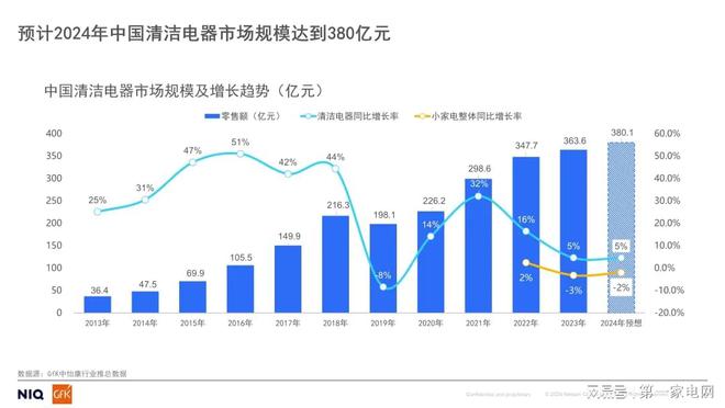销量逐渐式微双11期间戴森掉出高速吹风机排行榜前列(图6)
