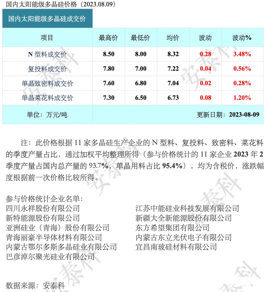 光伏周报：格力参股公司珠海鸿钧59亿光伏组件项目节能报告获批(图1)