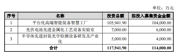光伏周报：格力参股公司珠海鸿钧59亿光伏组件项目节能报告获批(图2)