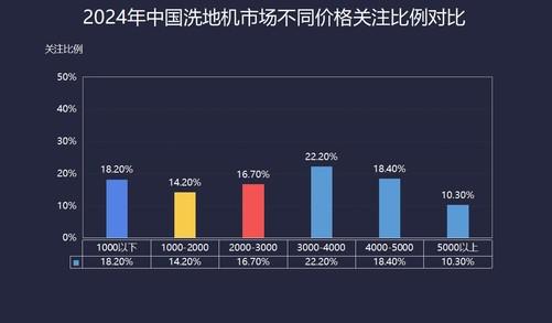 2024年清洁家电ZDC报告：技术创新引领行业前行(图7)