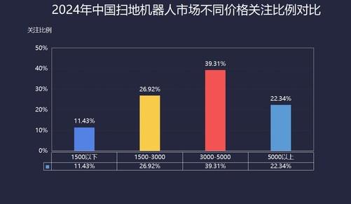 2024年清洁家电ZDC报告：技术创新引领行业前行