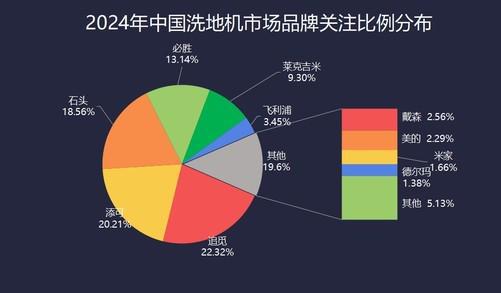 2024年清洁家电ZDC报告：技术创新引领行业前行(图5)