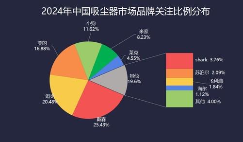 2024年清洁家电ZDC报告：技术创新引领行业前行(图8)