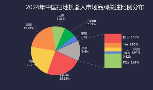 2024年清洁家电ZDC报告：技术创新引领行业前行(图2)