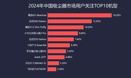 2024年清洁家电ZDC报告：技术创新引领行业前行(图9)