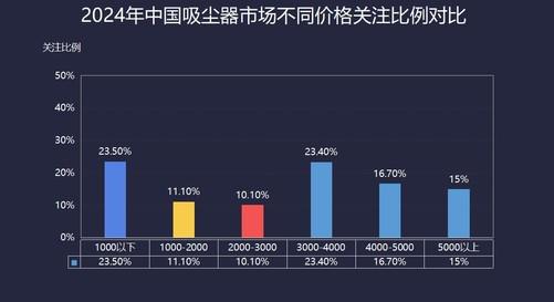 2024年清洁家电ZDC报告：技术创新引领行业前行(图10)