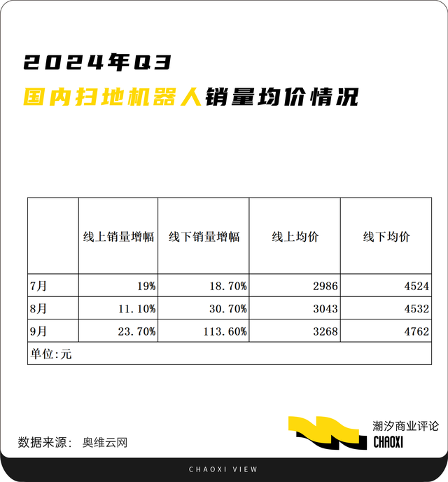 扫地机器人2025：行业之变、巨头困局与“本质”破局(图2)