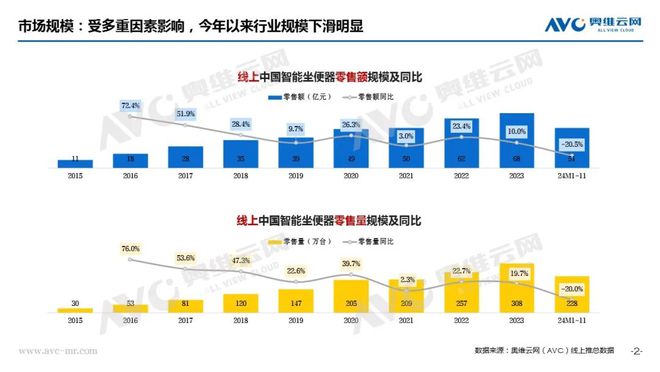 智能马桶行业：“阵痛”之下规范赋能启新篇热文洞察