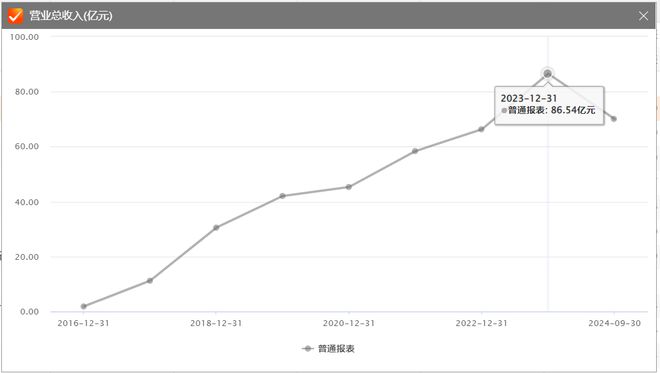 分析师预测！“扫地茅”石头科技2024年业绩增长几何