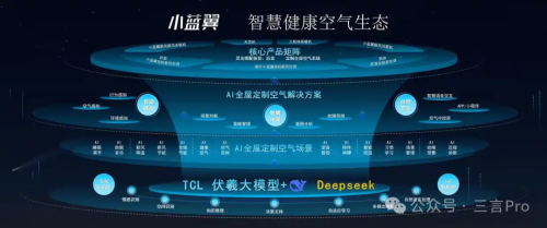 美的空调、海尔冰箱、油烟机、扫地机纷纷加入DS万物皆可DeepSeek？(图3)