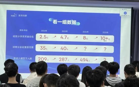 安克创新494人年薪百万背后奖金分红引热议