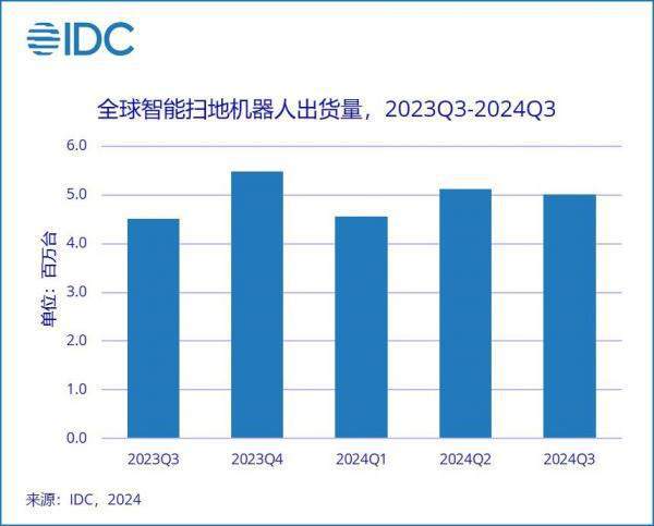 追觅25开年红扫地机市场迎来新利好？(图2)