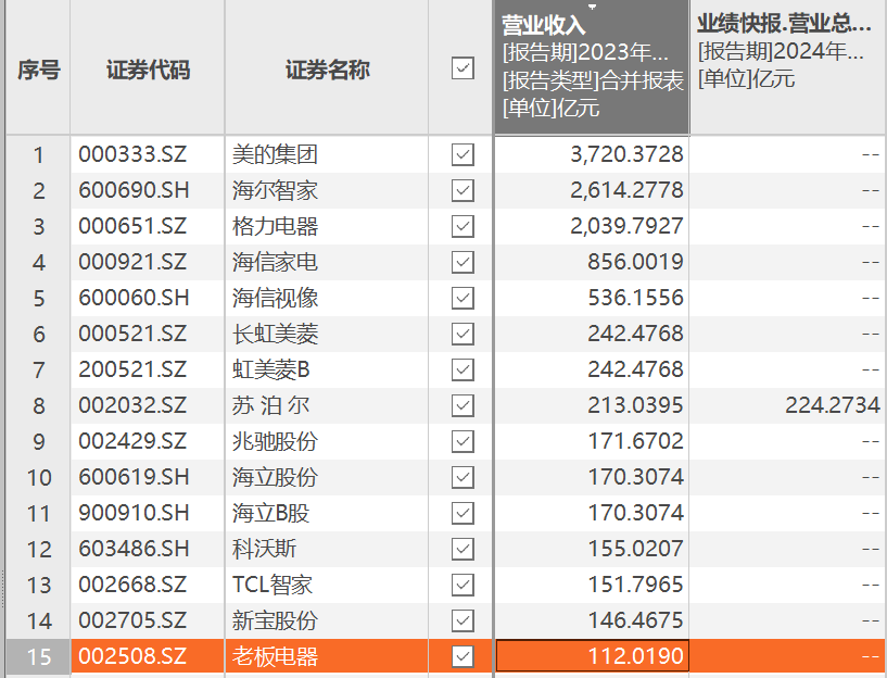 开启高速增长时代石头科技全年营收近120亿元