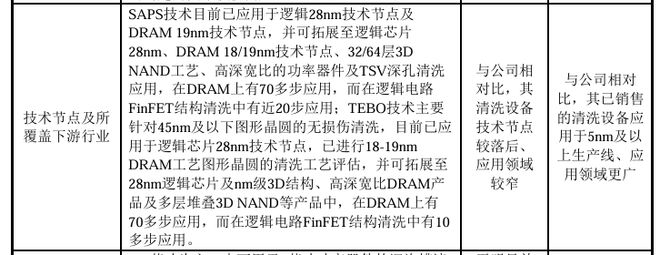 重大突破！清洗设备龙头挺进1819纳米技术节点