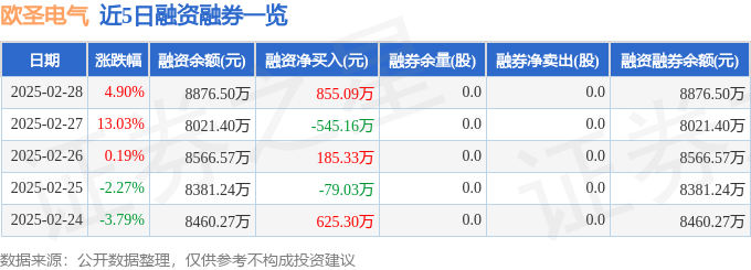 欧圣电气（301187）2月28日主力资金净买入159209万元(图2)