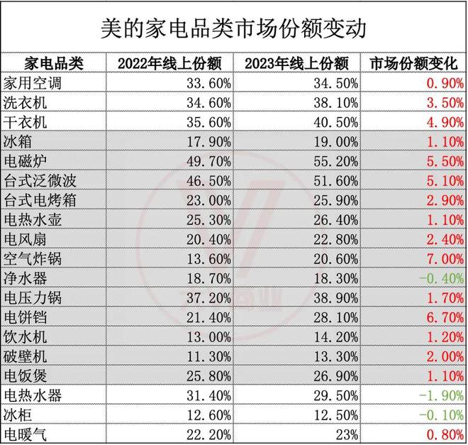 2025年小家电还没等到“春天”