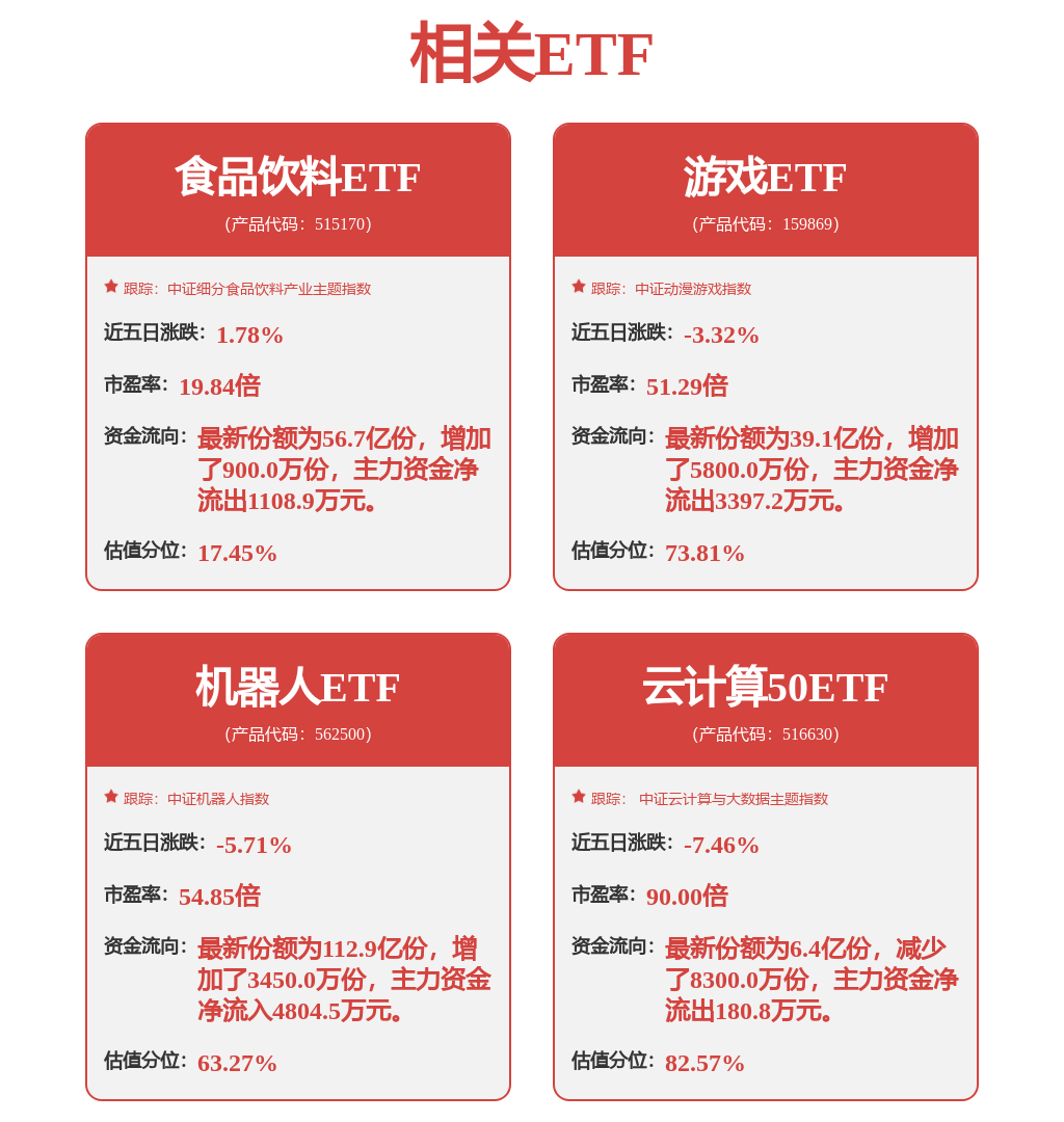 投入初见成效长期受益家居智能化升级