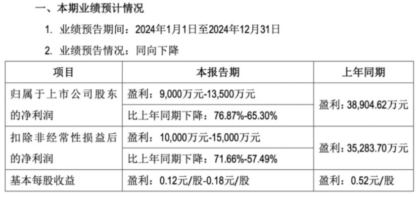 ESG风险观察｜九阳股份净利下滑威龙股份内控遭责令改正