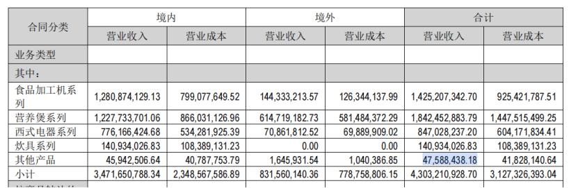 ESG风险观察｜九阳股份净利下滑威龙股份内控遭责令改正(图3)