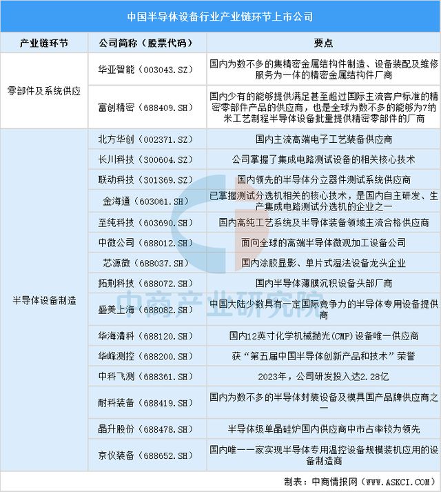 2025中国半导体设备上市公司全方位对比分析