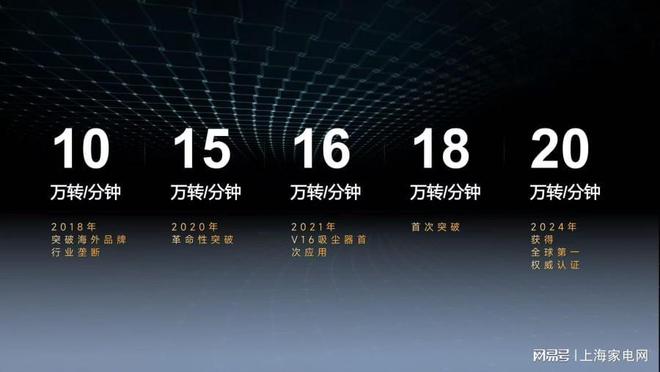 完成领跑者使命：追觅突破高速马达临界极限驶向技术无人区(图4)