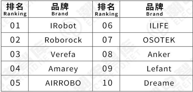 日本人正在爆买中国扫地机器人(图3)