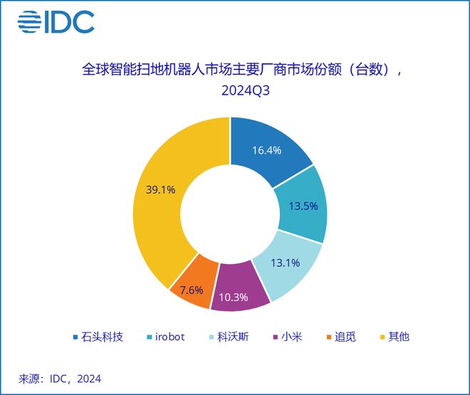 日本人正在爆买中国扫地机器人(图2)