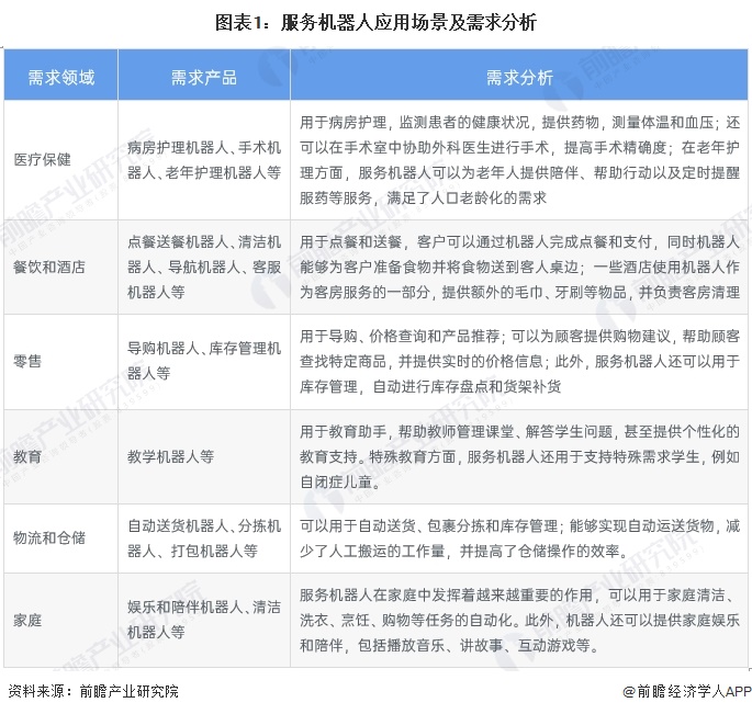 2024年中国服务机器人行业市场供求分析服务机器人市场普及程度有待提高（组图）