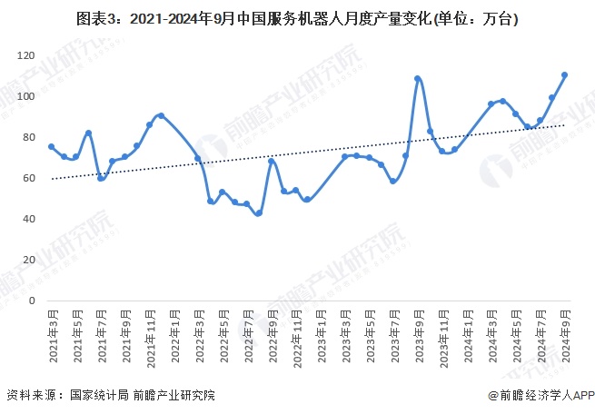 2024年中国服务机器人行业市场供求分析服务机器人市场普及程度有待提高（组图）(图3)