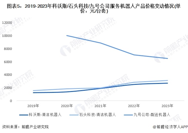 2024年中国服务机器人行业市场供求分析服务机器人市场普及程度有待提高（组图）(图5)