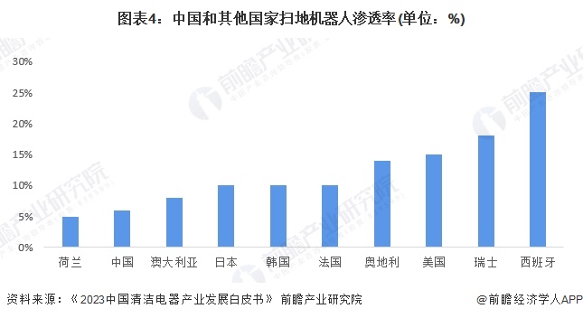 2024年中国服务机器人行业市场供求分析服务机器人市场普及程度有待提高（组图）(图4)