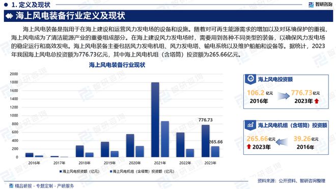 海上风电装备行业发展现状及市场全景评估报告（智研咨询发布）(图2)