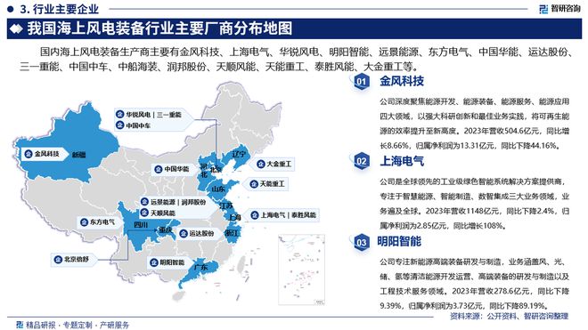 海上风电装备行业发展现状及市场全景评估报告（智研咨询发布）(图4)