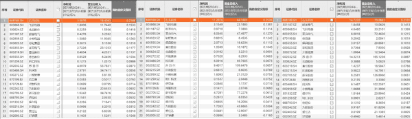 净利率领先行业石头科技将引领行业“新一轮洗牌”(图2)
