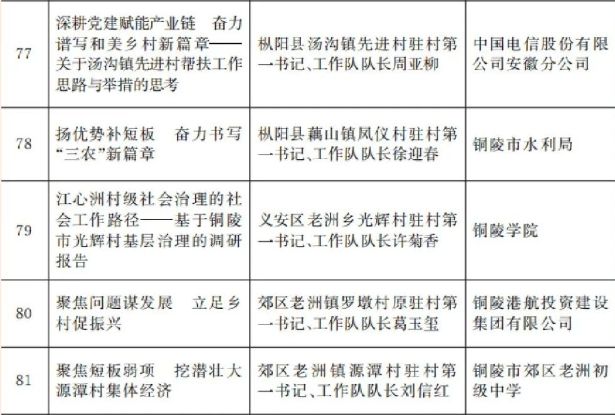 【铜陵头条0407】市十二中、市十中、五中将“升级扩容”！悬赏公告！铜陵接下来气温突破30℃！(图2)