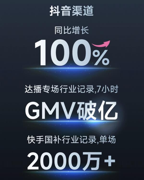 追觅洗地机Q1业绩同比增长4622%多平台遥遥领先稳居榜首！