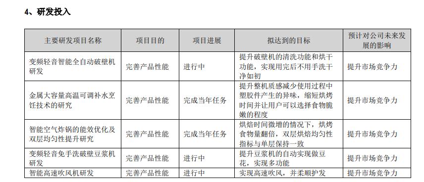 扩品遇阻出海萎缩豆浆机大王九阳股份连续四年业绩下滑