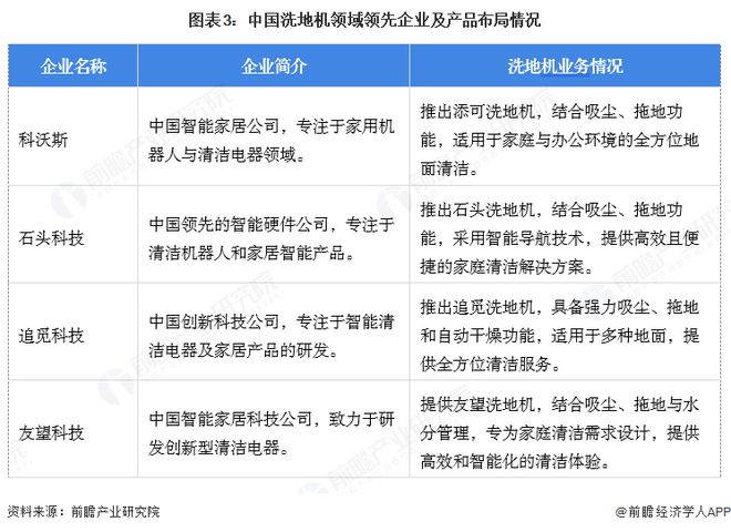 【洗地机】行业市场规模：2024年中国洗地机行业市场规模达到143亿元2023年销售均价约2500元台(图3)