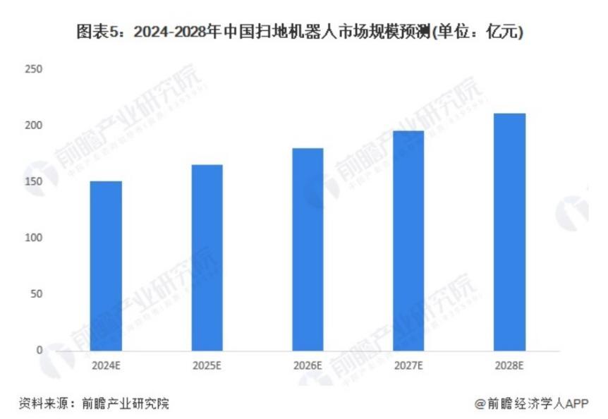 石头科技首创仿生臂扫地机：技术革新还是AI噱头？(图2)