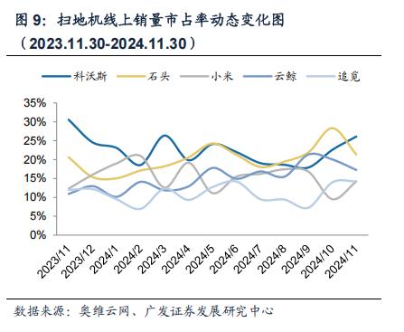 石头科技首创仿生臂扫地机：技术革新还是AI噱头？(图8)