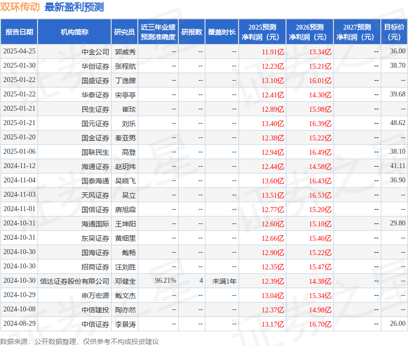 民生证券：给予双环传动买入评级