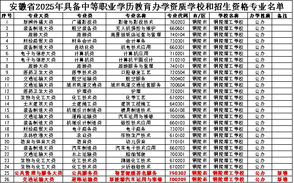 【铜陵头条0504】铜陵今夜有强对流天气！母子爬山迷路被困消防紧急救援脱险！
