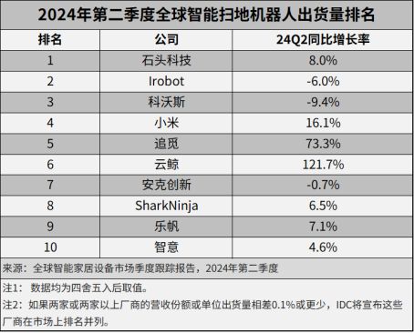 扫地机器人是“智商税”吗(图1)