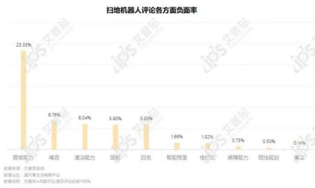 扫地机器人是“智商税”吗(图9)