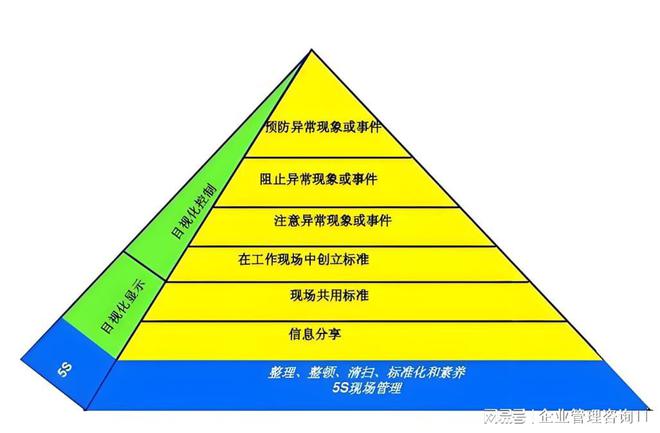 广东比较好的5s目视化管理咨询公司